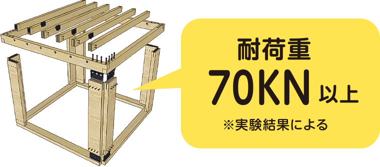 耐荷重70KN以上